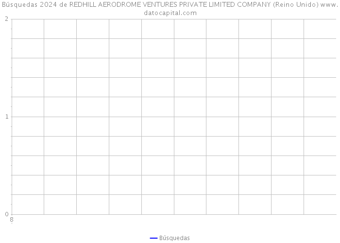 Búsquedas 2024 de REDHILL AERODROME VENTURES PRIVATE LIMITED COMPANY (Reino Unido) 