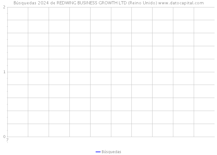 Búsquedas 2024 de REDWING BUSINESS GROWTH LTD (Reino Unido) 