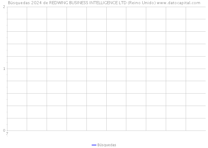 Búsquedas 2024 de REDWING BUSINESS INTELLIGENCE LTD (Reino Unido) 