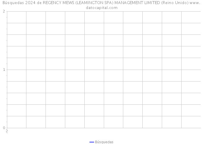 Búsquedas 2024 de REGENCY MEWS (LEAMINGTON SPA) MANAGEMENT LIMITED (Reino Unido) 