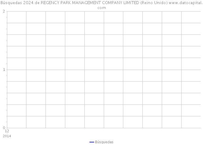 Búsquedas 2024 de REGENCY PARK MANAGEMENT COMPANY LIMITED (Reino Unido) 