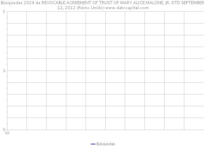 Búsquedas 2024 de REVOCABLE AGREEMENT OF TRUST OF MARY ALICE MALONE, JR. DTD SEPTEMBER 12, 2012 (Reino Unido) 
