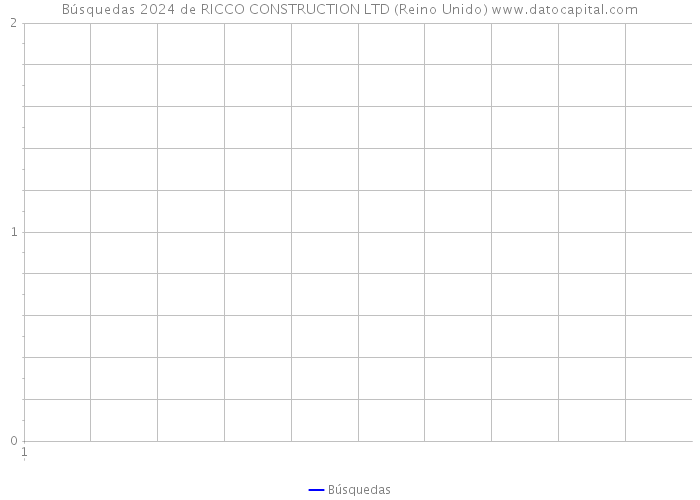 Búsquedas 2024 de RICCO CONSTRUCTION LTD (Reino Unido) 