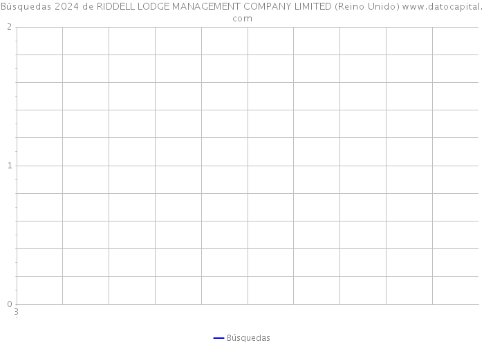 Búsquedas 2024 de RIDDELL LODGE MANAGEMENT COMPANY LIMITED (Reino Unido) 