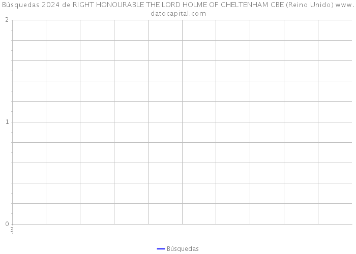 Búsquedas 2024 de RIGHT HONOURABLE THE LORD HOLME OF CHELTENHAM CBE (Reino Unido) 