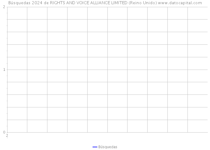 Búsquedas 2024 de RIGHTS AND VOICE ALLIANCE LIMITED (Reino Unido) 
