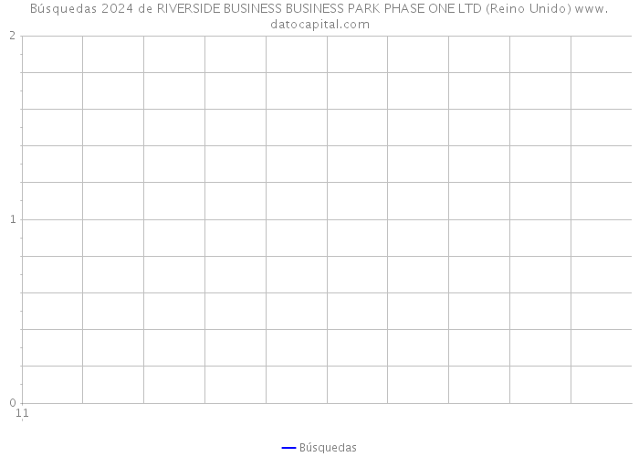 Búsquedas 2024 de RIVERSIDE BUSINESS BUSINESS PARK PHASE ONE LTD (Reino Unido) 