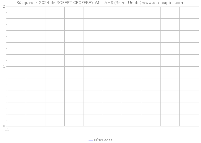 Búsquedas 2024 de ROBERT GEOFFREY WILLIAMS (Reino Unido) 
