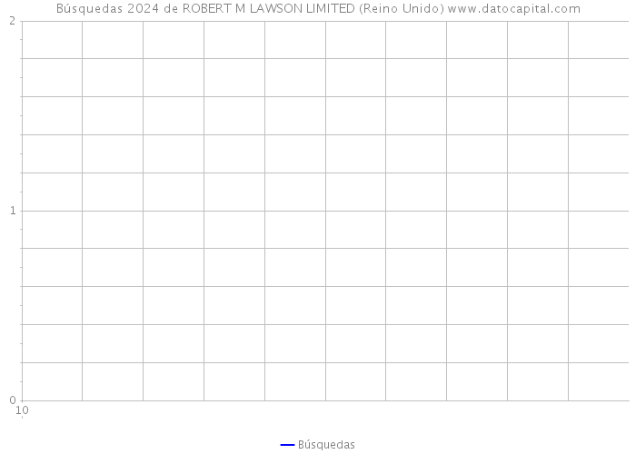 Búsquedas 2024 de ROBERT M LAWSON LIMITED (Reino Unido) 