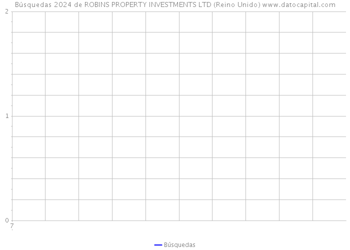 Búsquedas 2024 de ROBINS PROPERTY INVESTMENTS LTD (Reino Unido) 