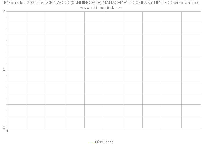 Búsquedas 2024 de ROBINWOOD (SUNNINGDALE) MANAGEMENT COMPANY LIMITED (Reino Unido) 