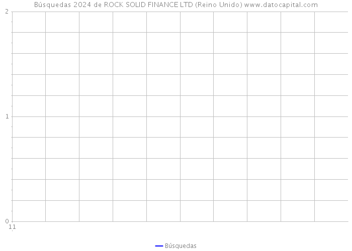 Búsquedas 2024 de ROCK SOLID FINANCE LTD (Reino Unido) 