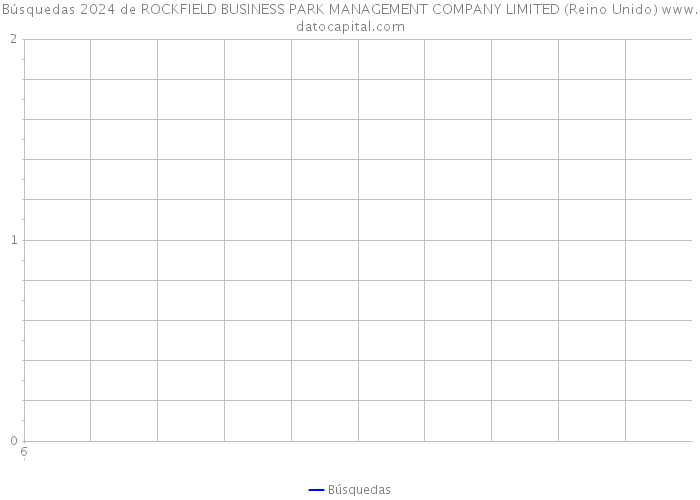 Búsquedas 2024 de ROCKFIELD BUSINESS PARK MANAGEMENT COMPANY LIMITED (Reino Unido) 