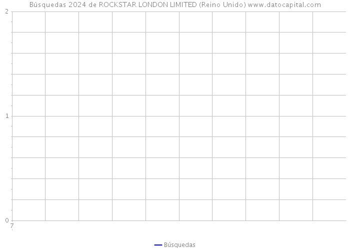 Búsquedas 2024 de ROCKSTAR LONDON LIMITED (Reino Unido) 
