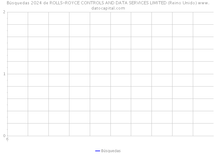 Búsquedas 2024 de ROLLS-ROYCE CONTROLS AND DATA SERVICES LIMITED (Reino Unido) 