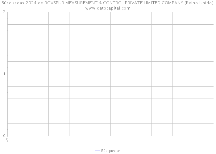 Búsquedas 2024 de ROXSPUR MEASUREMENT & CONTROL PRIVATE LIMITED COMPANY (Reino Unido) 