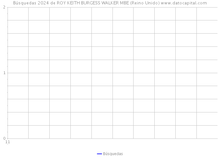 Búsquedas 2024 de ROY KEITH BURGESS WALKER MBE (Reino Unido) 