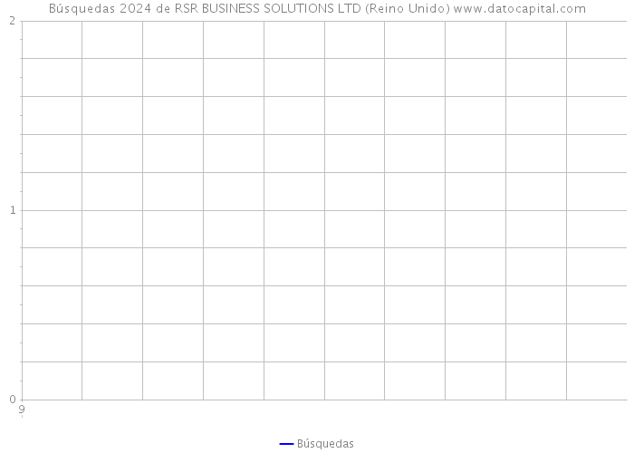 Búsquedas 2024 de RSR BUSINESS SOLUTIONS LTD (Reino Unido) 