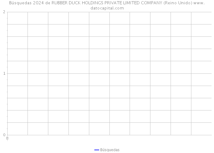 Búsquedas 2024 de RUBBER DUCK HOLDINGS PRIVATE LIMITED COMPANY (Reino Unido) 