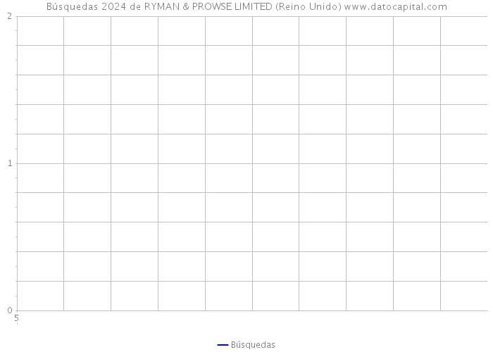 Búsquedas 2024 de RYMAN & PROWSE LIMITED (Reino Unido) 