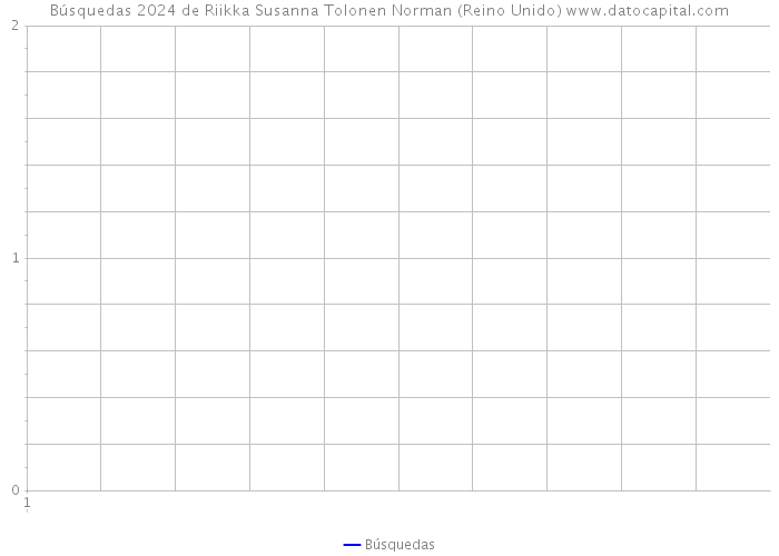 Búsquedas 2024 de Riikka Susanna Tolonen Norman (Reino Unido) 