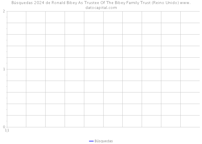 Búsquedas 2024 de Ronald Bibey As Trustee Of The Bibey Family Trust (Reino Unido) 