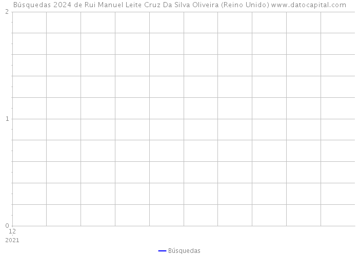 Búsquedas 2024 de Rui Manuel Leite Cruz Da Silva Oliveira (Reino Unido) 