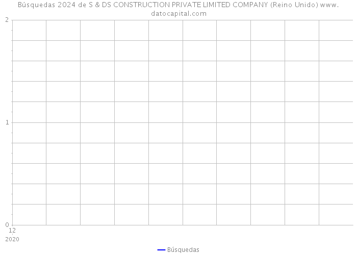 Búsquedas 2024 de S & DS CONSTRUCTION PRIVATE LIMITED COMPANY (Reino Unido) 