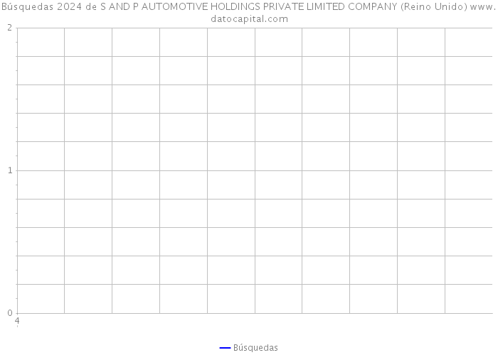 Búsquedas 2024 de S AND P AUTOMOTIVE HOLDINGS PRIVATE LIMITED COMPANY (Reino Unido) 