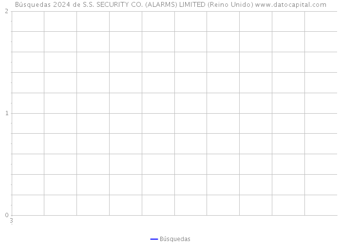Búsquedas 2024 de S.S. SECURITY CO. (ALARMS) LIMITED (Reino Unido) 