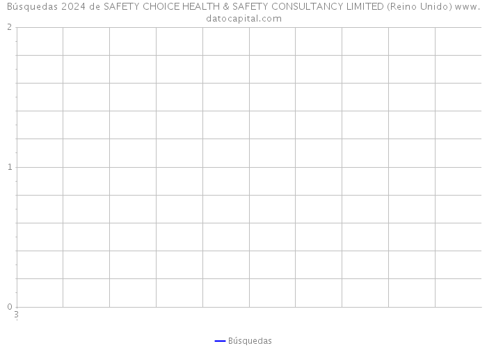 Búsquedas 2024 de SAFETY CHOICE HEALTH & SAFETY CONSULTANCY LIMITED (Reino Unido) 