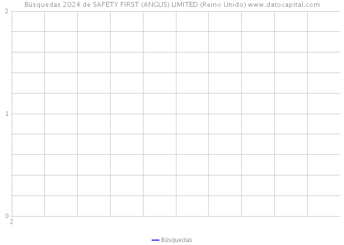 Búsquedas 2024 de SAFETY FIRST (ANGUS) LIMITED (Reino Unido) 
