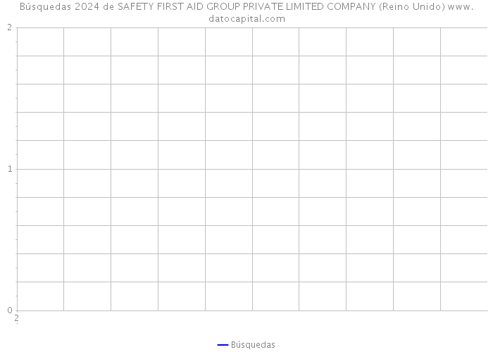 Búsquedas 2024 de SAFETY FIRST AID GROUP PRIVATE LIMITED COMPANY (Reino Unido) 