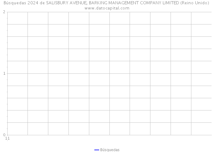 Búsquedas 2024 de SALISBURY AVENUE, BARKING MANAGEMENT COMPANY LIMITED (Reino Unido) 