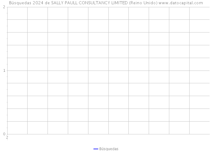 Búsquedas 2024 de SALLY PAULL CONSULTANCY LIMITED (Reino Unido) 