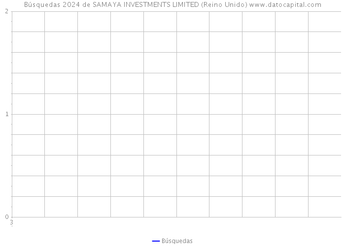 Búsquedas 2024 de SAMAYA INVESTMENTS LIMITED (Reino Unido) 