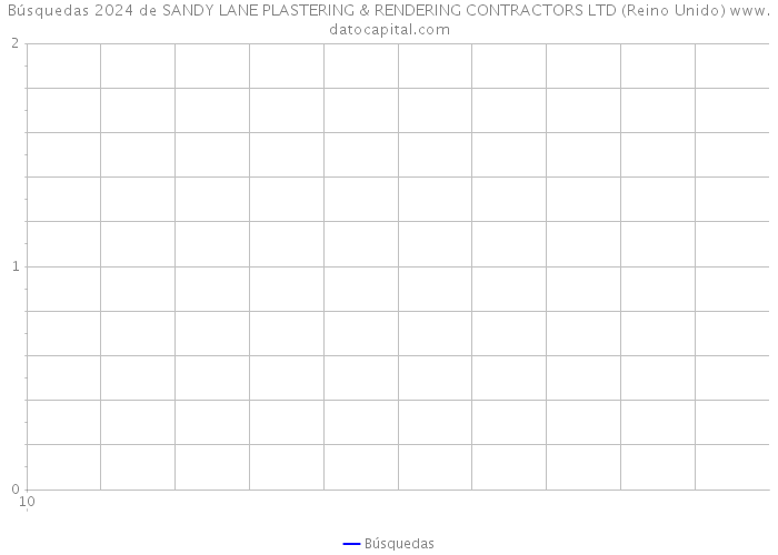 Búsquedas 2024 de SANDY LANE PLASTERING & RENDERING CONTRACTORS LTD (Reino Unido) 