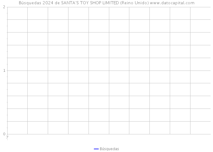 Búsquedas 2024 de SANTA'S TOY SHOP LIMITED (Reino Unido) 
