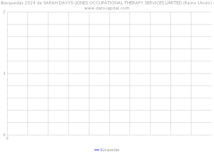 Búsquedas 2024 de SARAH DAVYS-JONES OCCUPATIONAL THERAPY SERVICES LIMITED (Reino Unido) 