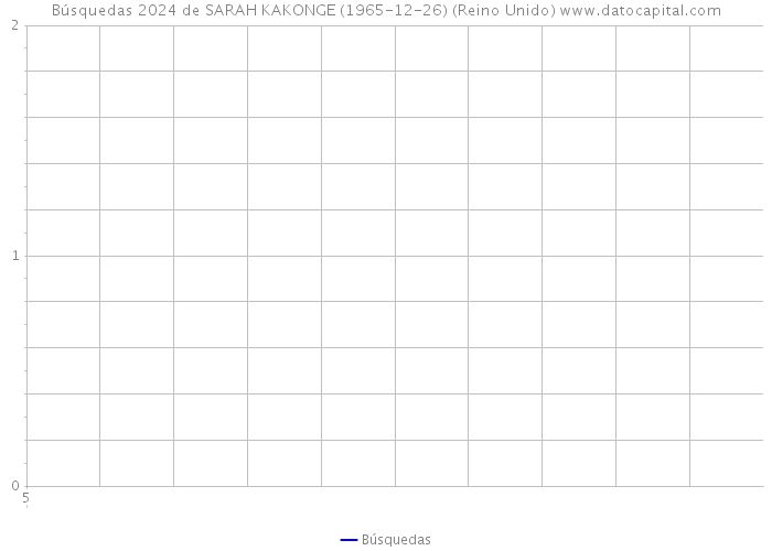 Búsquedas 2024 de SARAH KAKONGE (1965-12-26) (Reino Unido) 