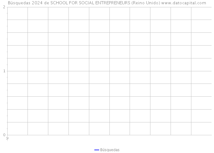 Búsquedas 2024 de SCHOOL FOR SOCIAL ENTREPRENEURS (Reino Unido) 