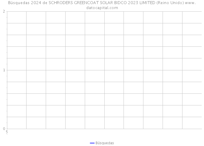 Búsquedas 2024 de SCHRODERS GREENCOAT SOLAR BIDCO 2023 LIMITED (Reino Unido) 