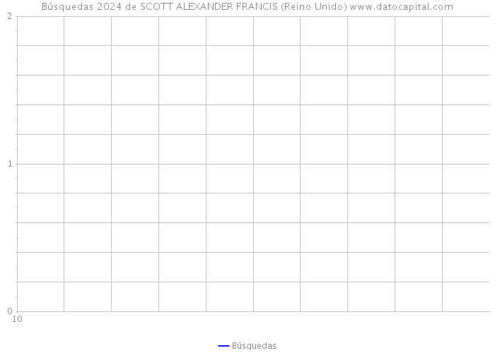 Búsquedas 2024 de SCOTT ALEXANDER FRANCIS (Reino Unido) 