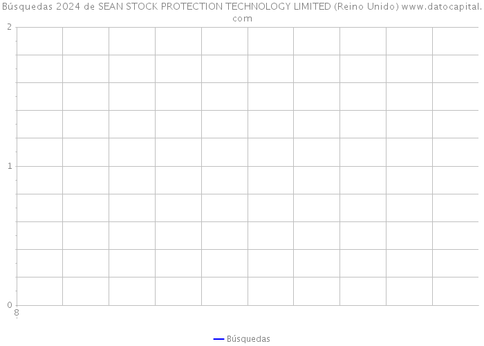 Búsquedas 2024 de SEAN STOCK PROTECTION TECHNOLOGY LIMITED (Reino Unido) 