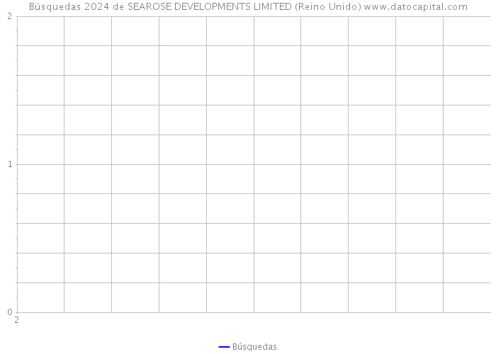 Búsquedas 2024 de SEAROSE DEVELOPMENTS LIMITED (Reino Unido) 