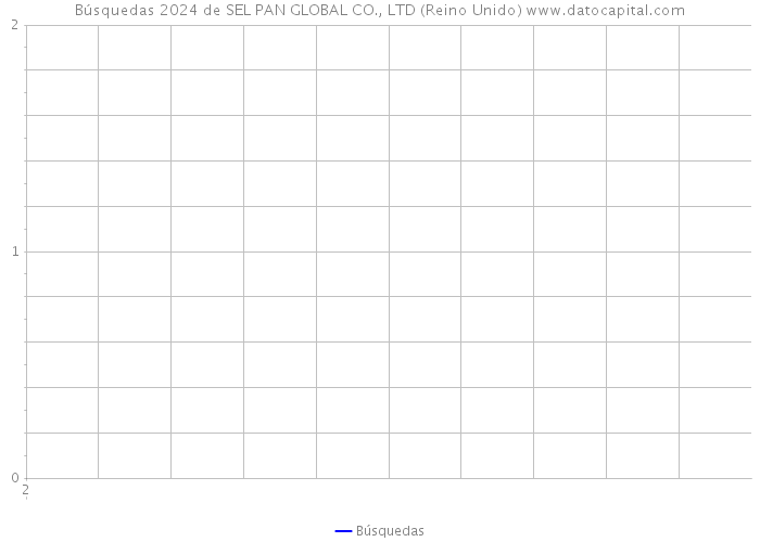 Búsquedas 2024 de SEL PAN GLOBAL CO., LTD (Reino Unido) 