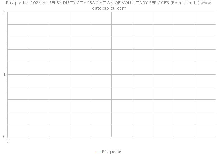 Búsquedas 2024 de SELBY DISTRICT ASSOCIATION OF VOLUNTARY SERVICES (Reino Unido) 