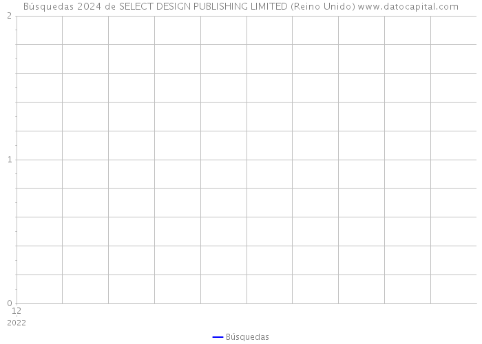 Búsquedas 2024 de SELECT DESIGN PUBLISHING LIMITED (Reino Unido) 