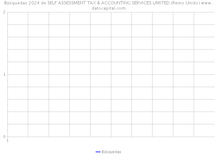 Búsquedas 2024 de SELF ASSESSMENT TAX & ACCOUNTING SERVICES LIMITED (Reino Unido) 