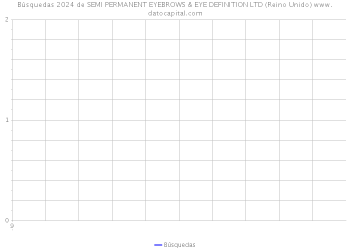 Búsquedas 2024 de SEMI PERMANENT EYEBROWS & EYE DEFINITION LTD (Reino Unido) 